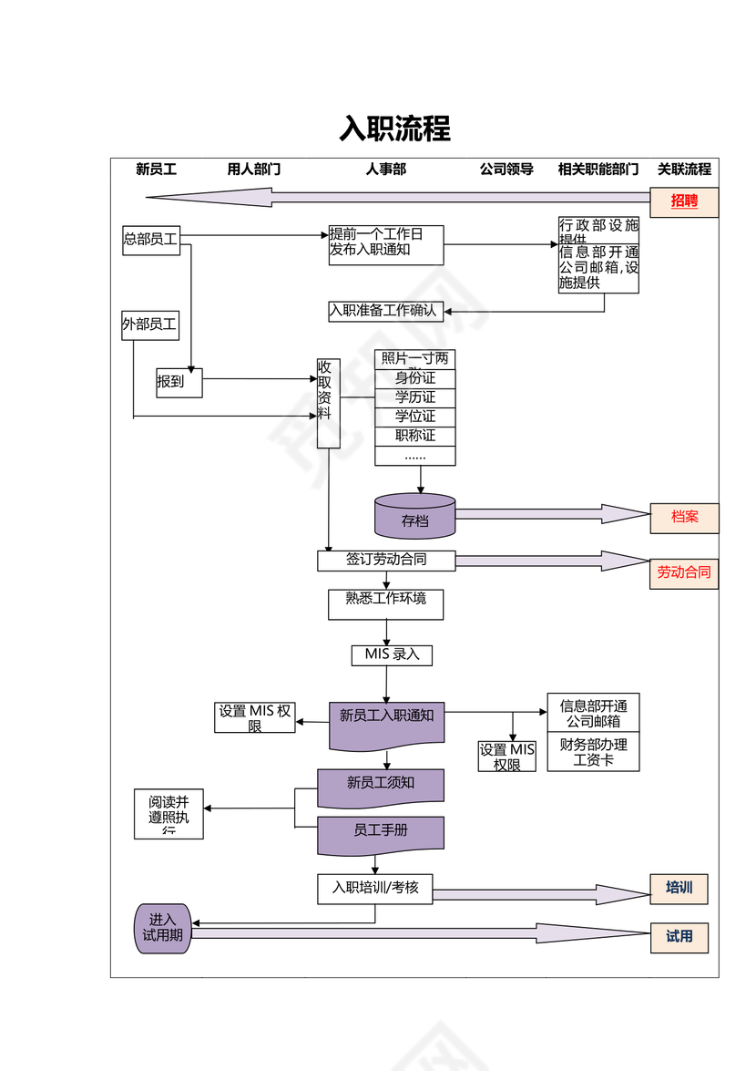 新员工入职流程