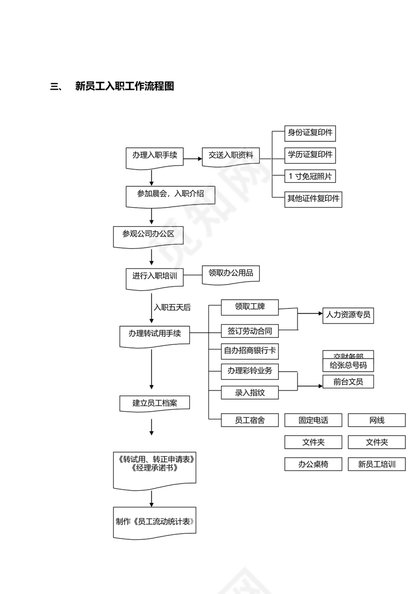 员工入职流程及流程图