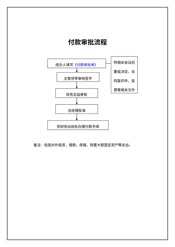 公司管理财务流程图