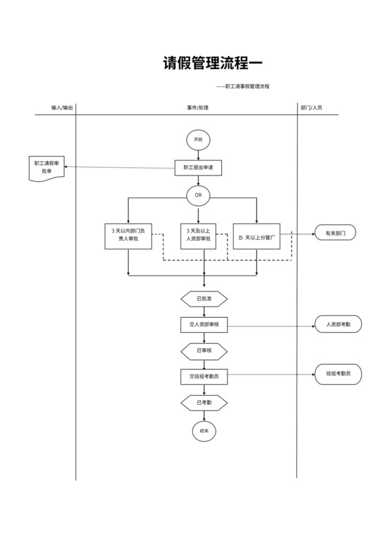 员工请假管理流程图