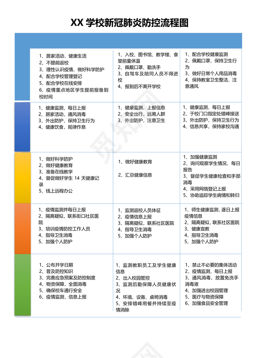 XX学校新冠肺炎防控流程图