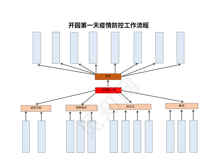 幼儿园防疫流程图