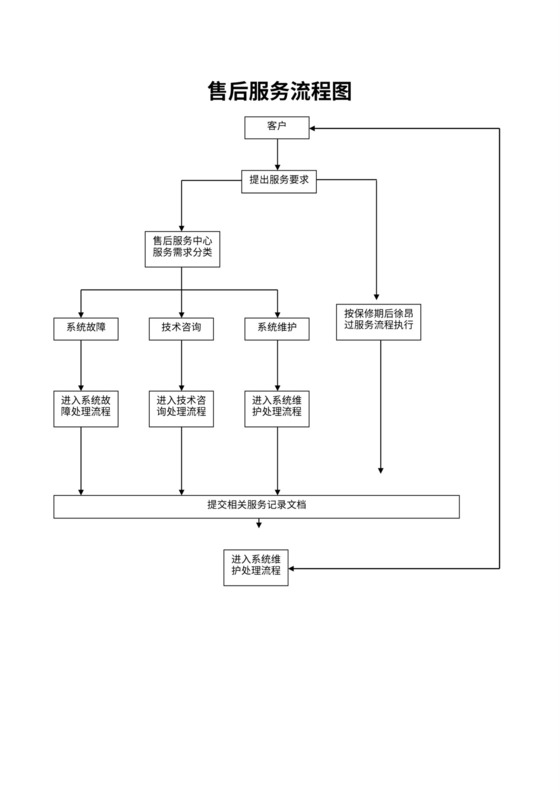 售后服务流程图