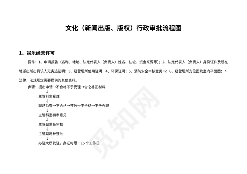 行政审批类流程图