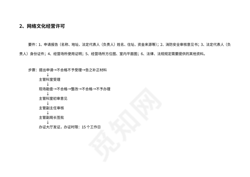 行政审批类流程图