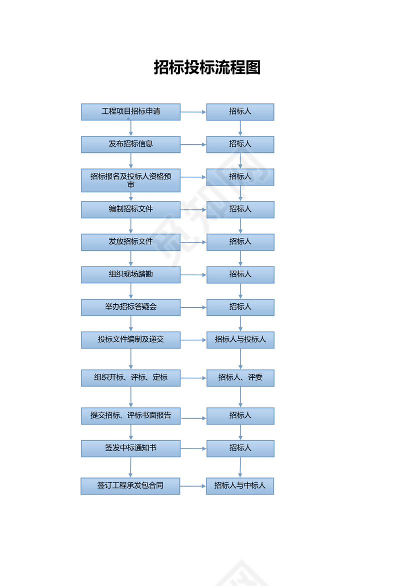 招标投标流程图