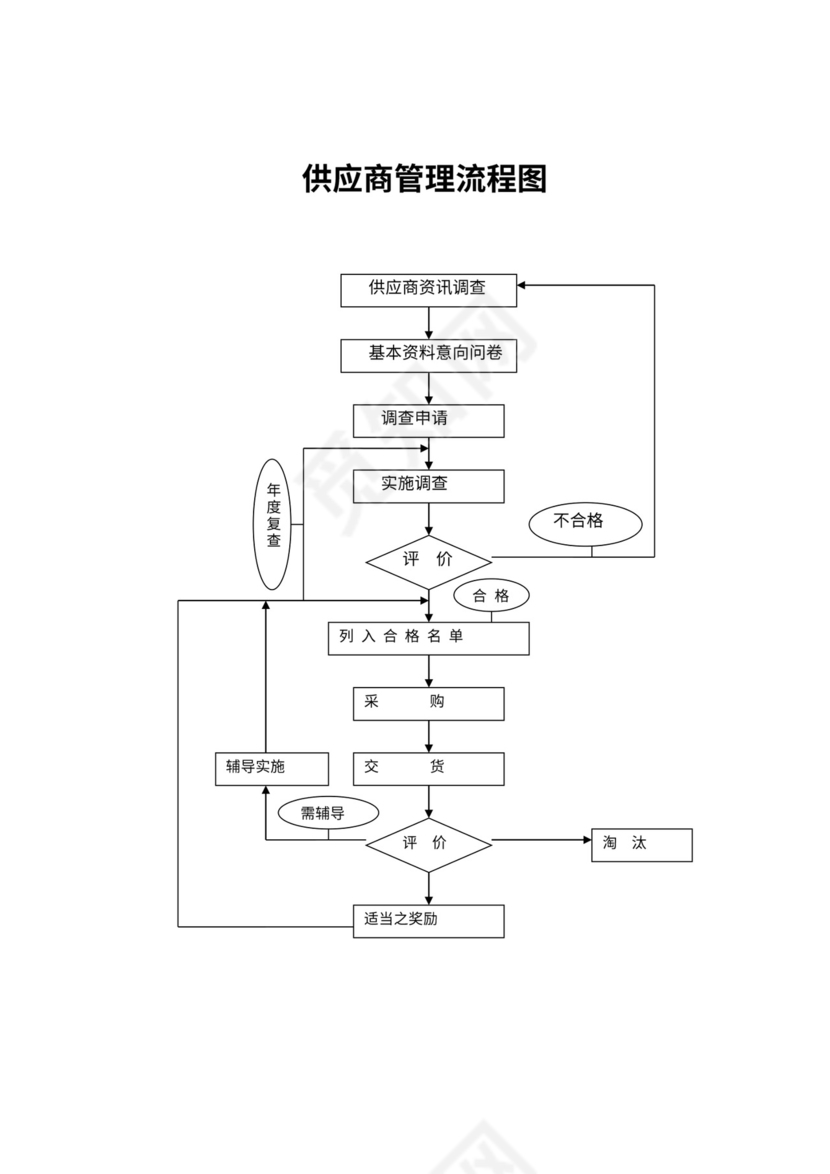 采购管理制度及流程图