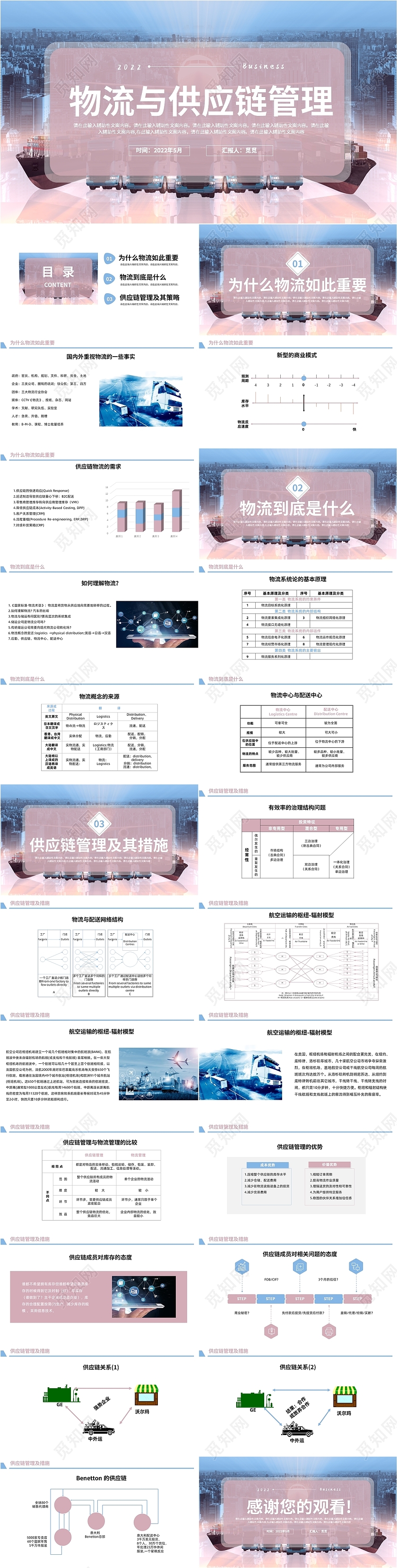 兰粉色商务风格物流与供应链管理PPT工作培训PPT