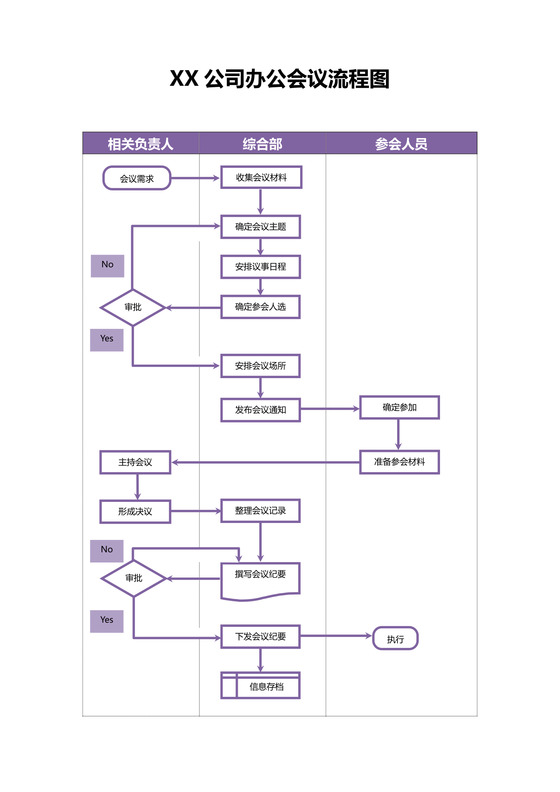 会议安排流程图