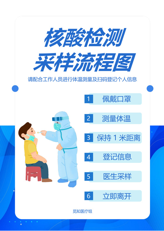 防疫核酸检测流程宣传流程图