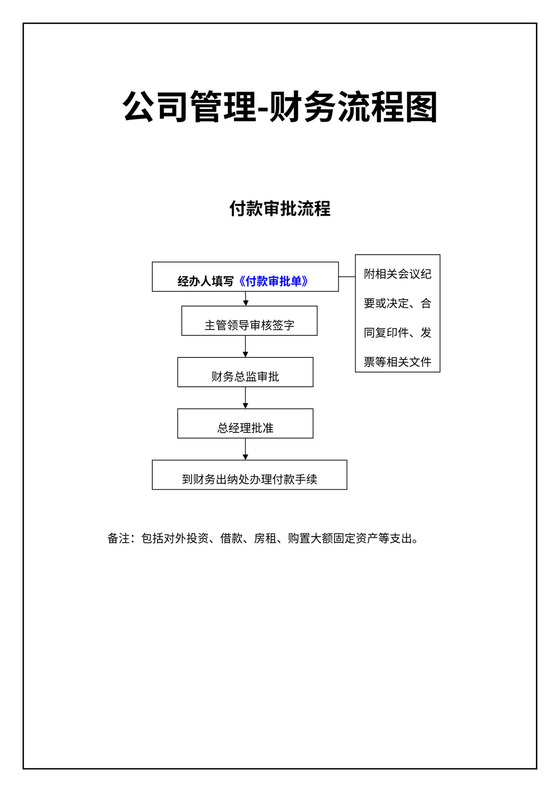 公司管理-财务流程图