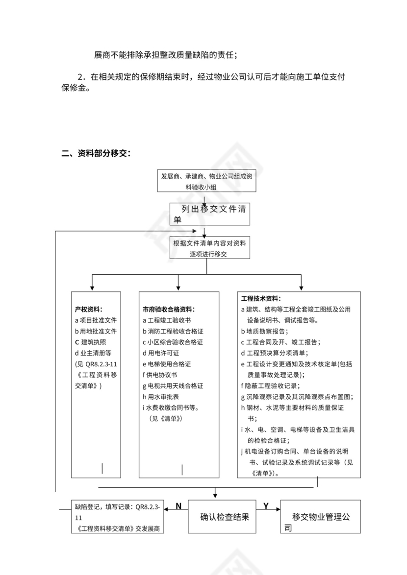 物业公司各部门工作流程图