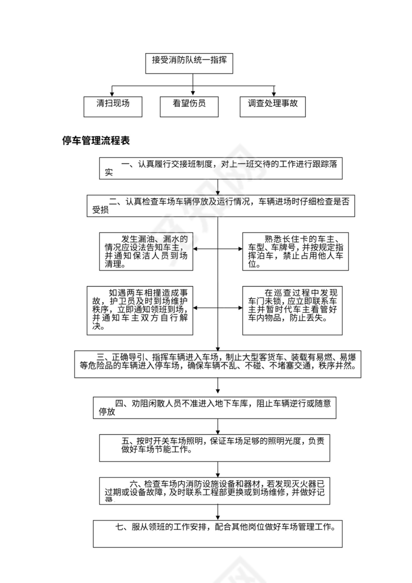 物业公司各部门工作流程图