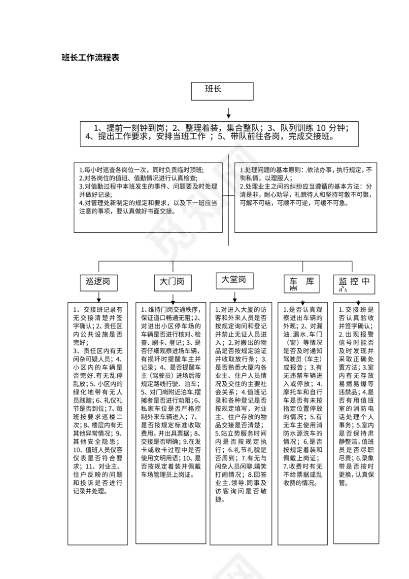 物业公司各部门工作流程图
