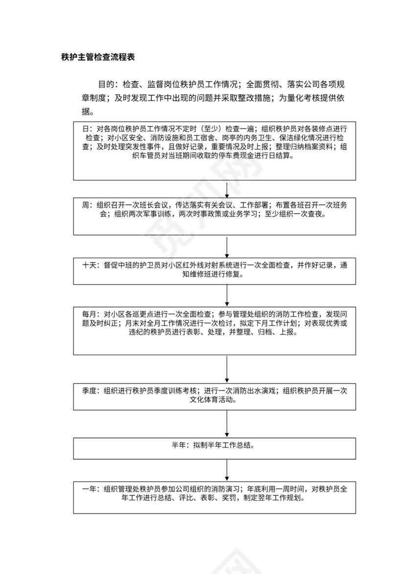 物业公司各部门工作流程图