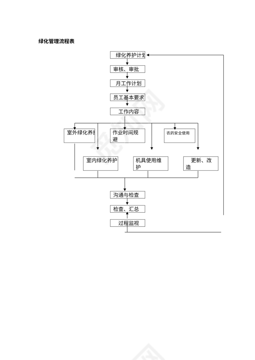 物业公司各部门工作流程图