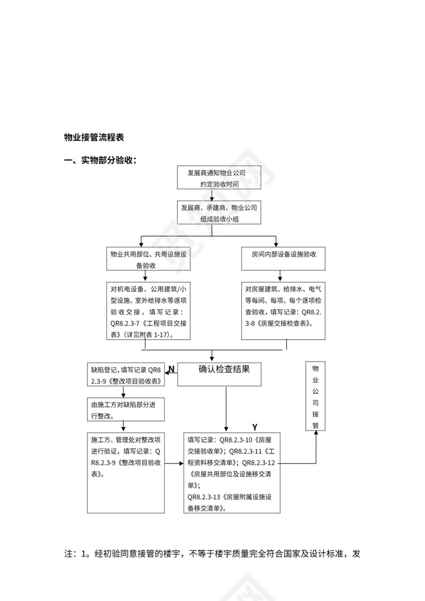 物业公司各部门工作流程图