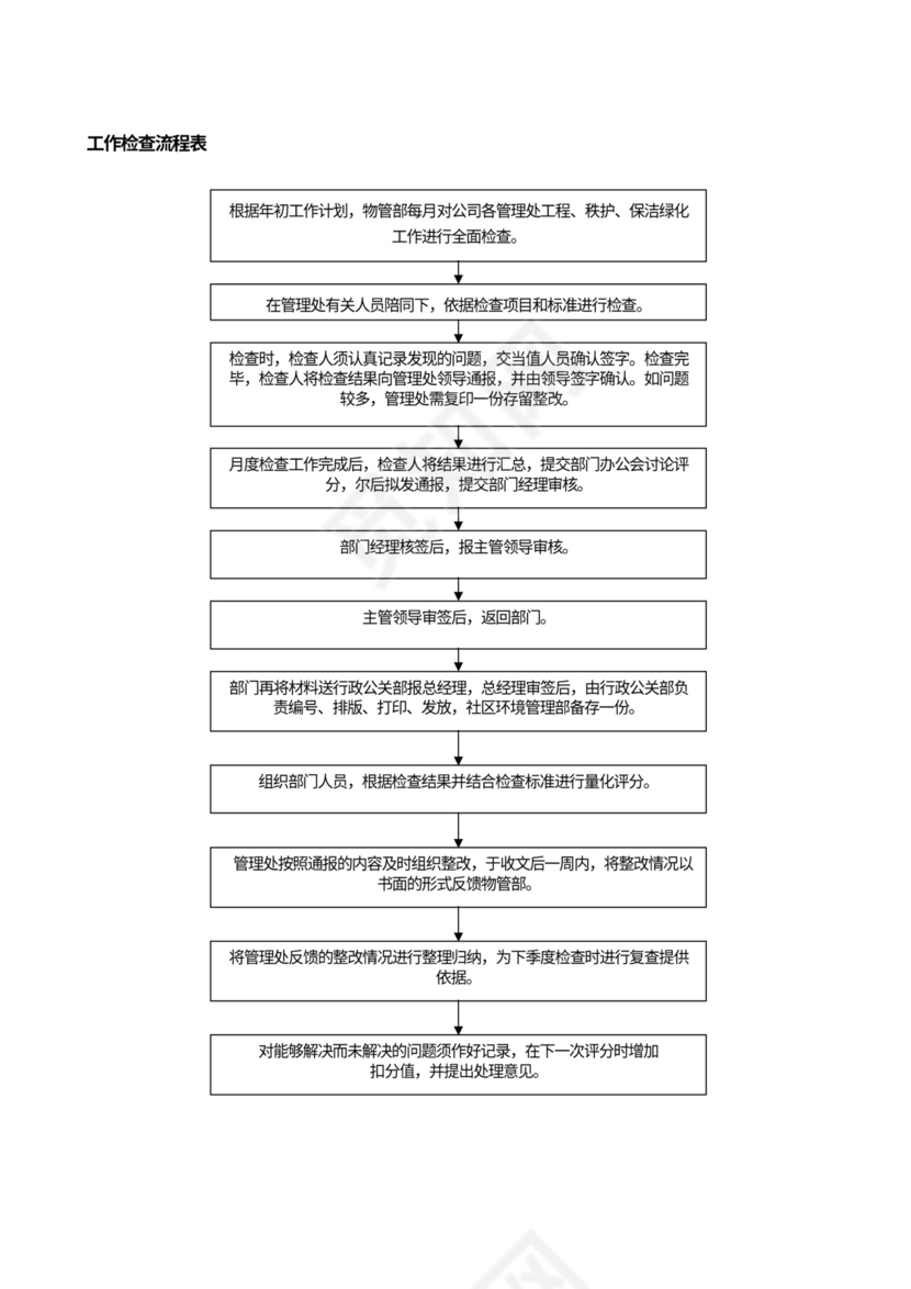 物业公司各部门工作流程图