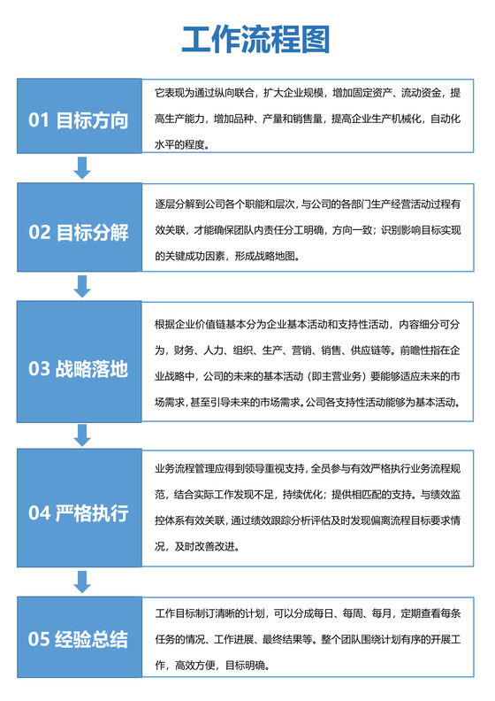 公司工作流程图