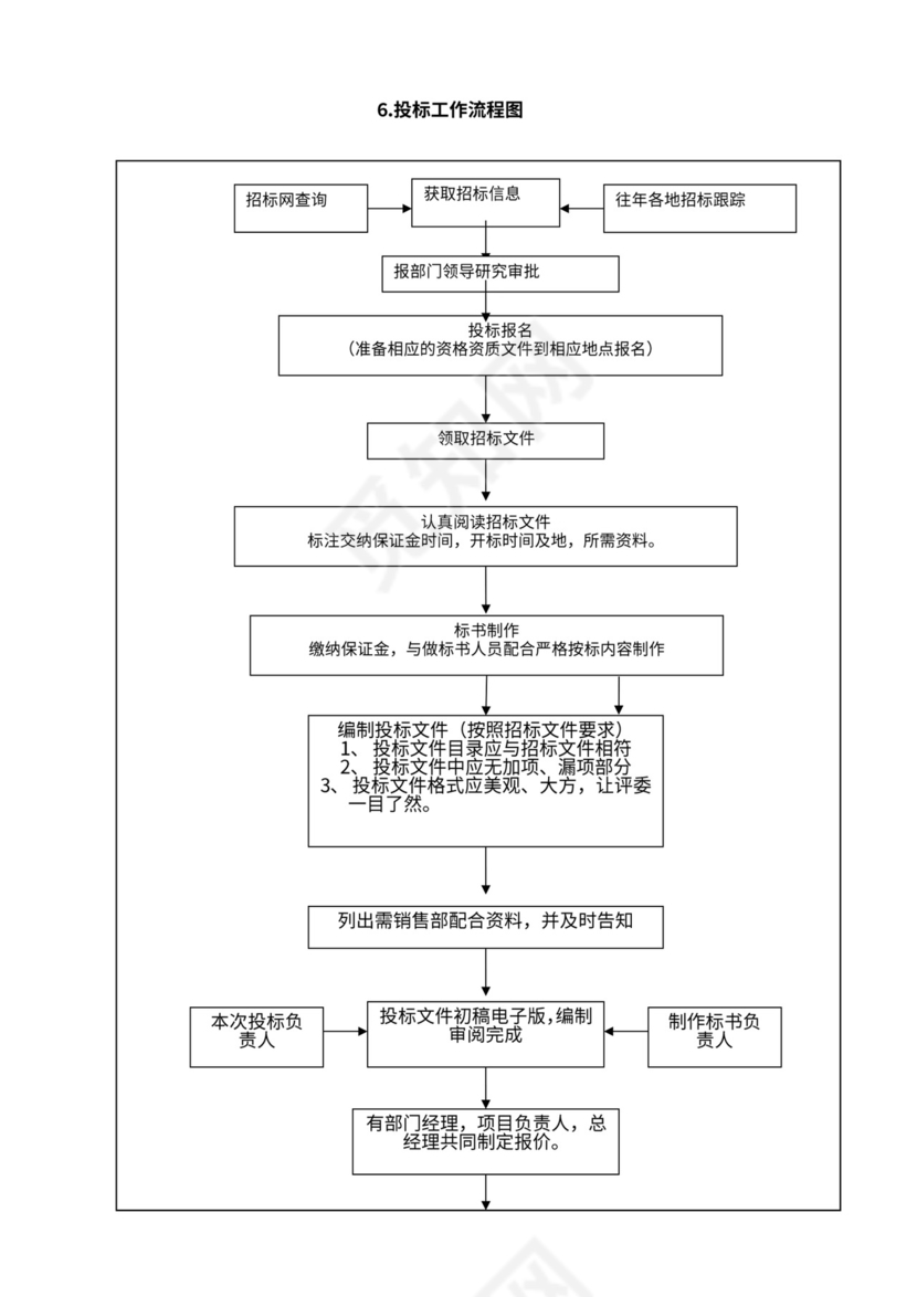 公司各部门工作流程图