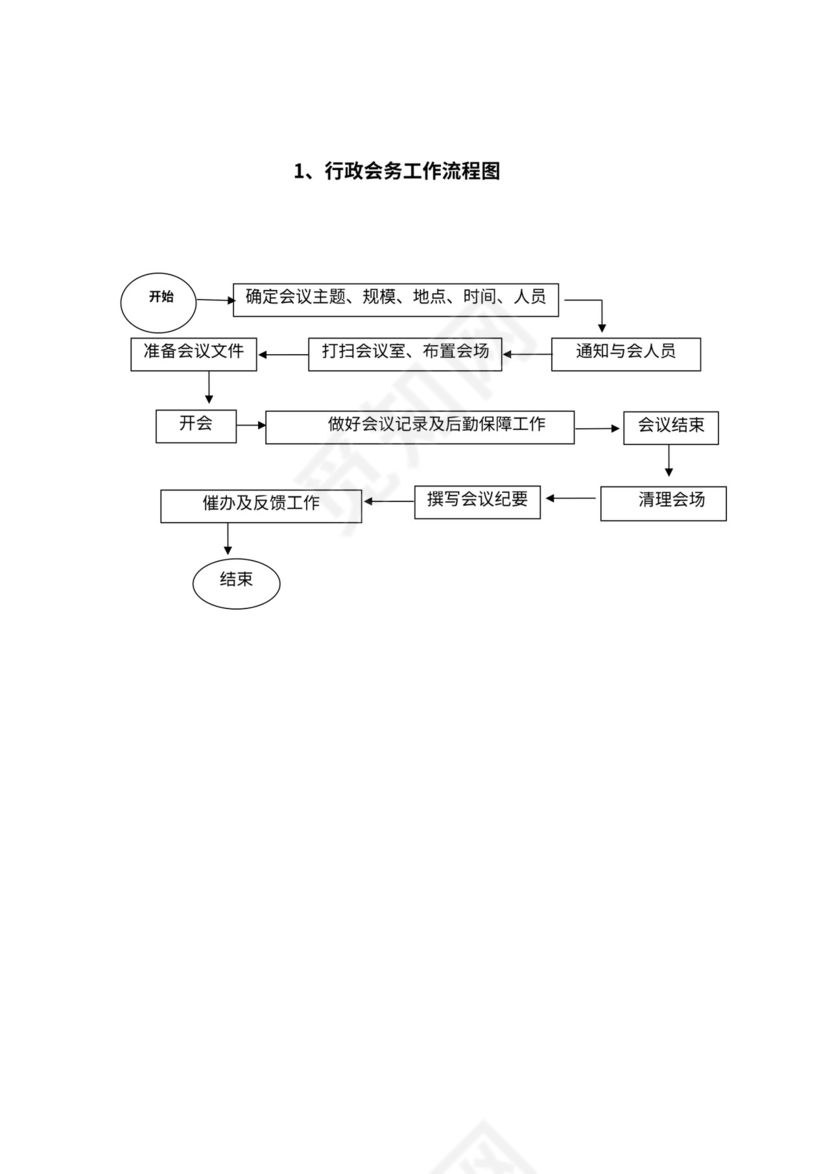 公司各部门工作流程图