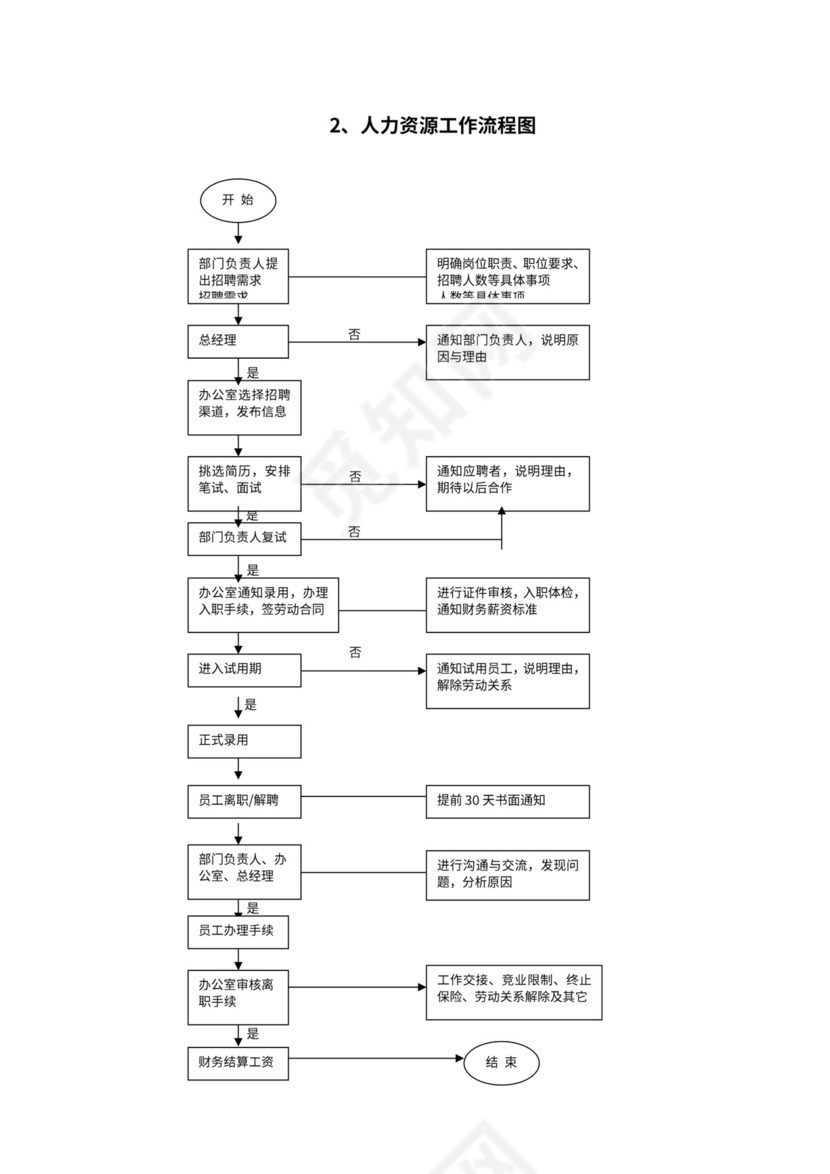 公司各部门工作流程图