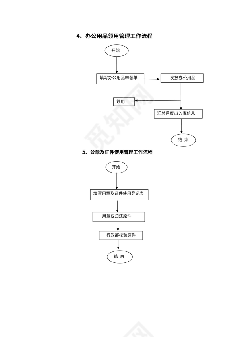 公司各部门工作流程图
