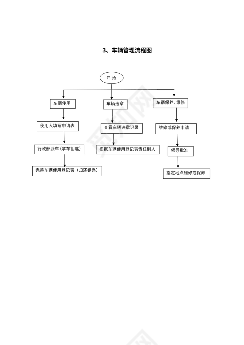 公司各部门工作流程图