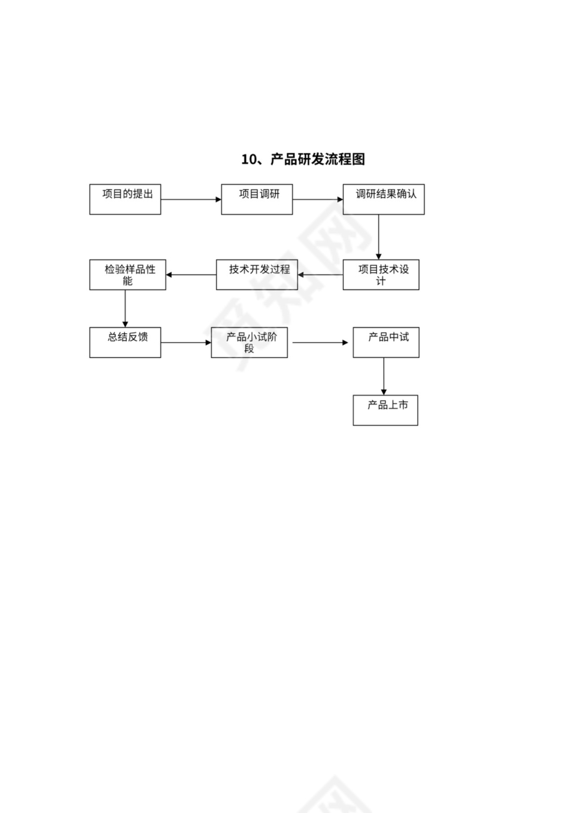 公司各部门工作流程图