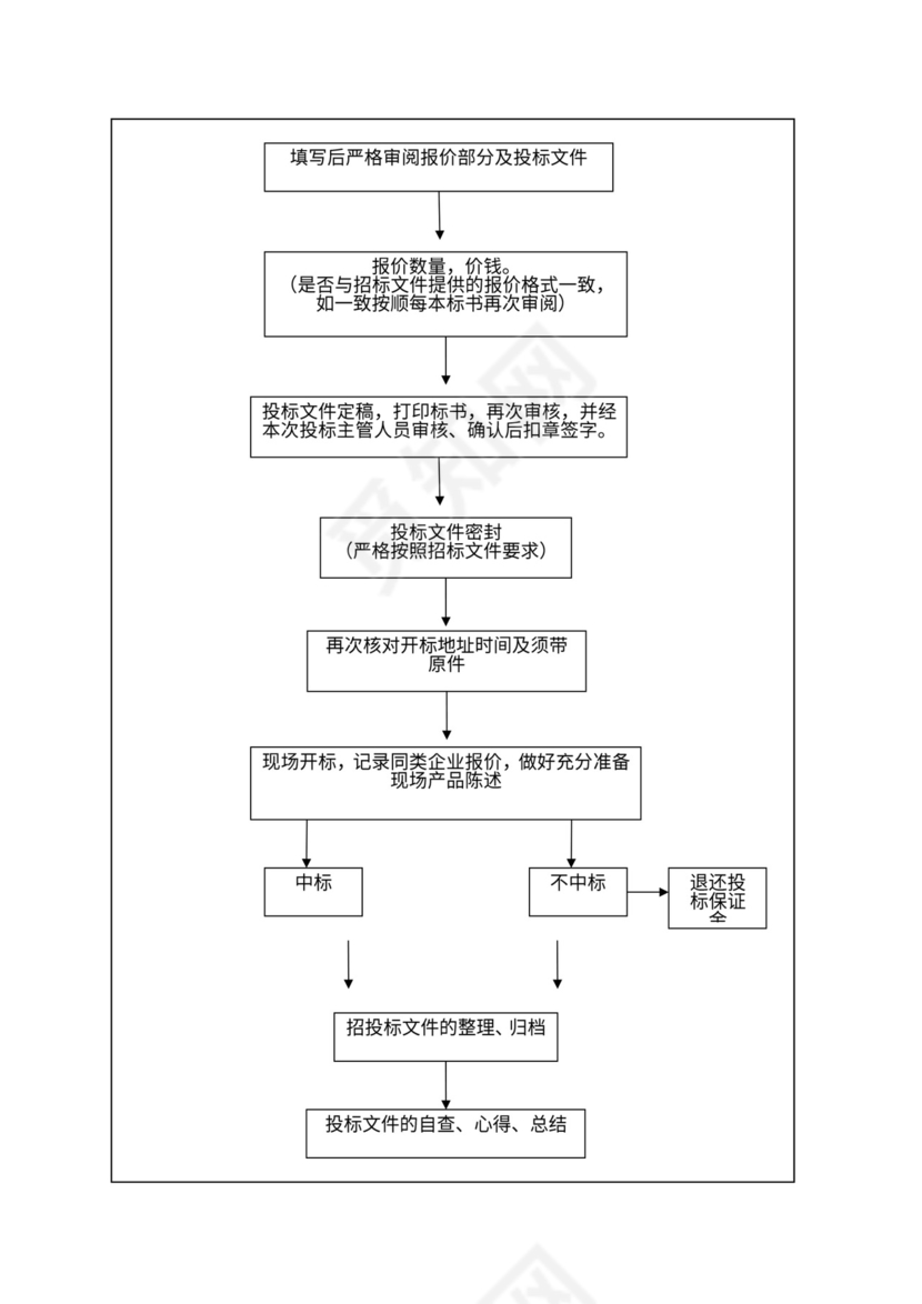 公司各部门工作流程图