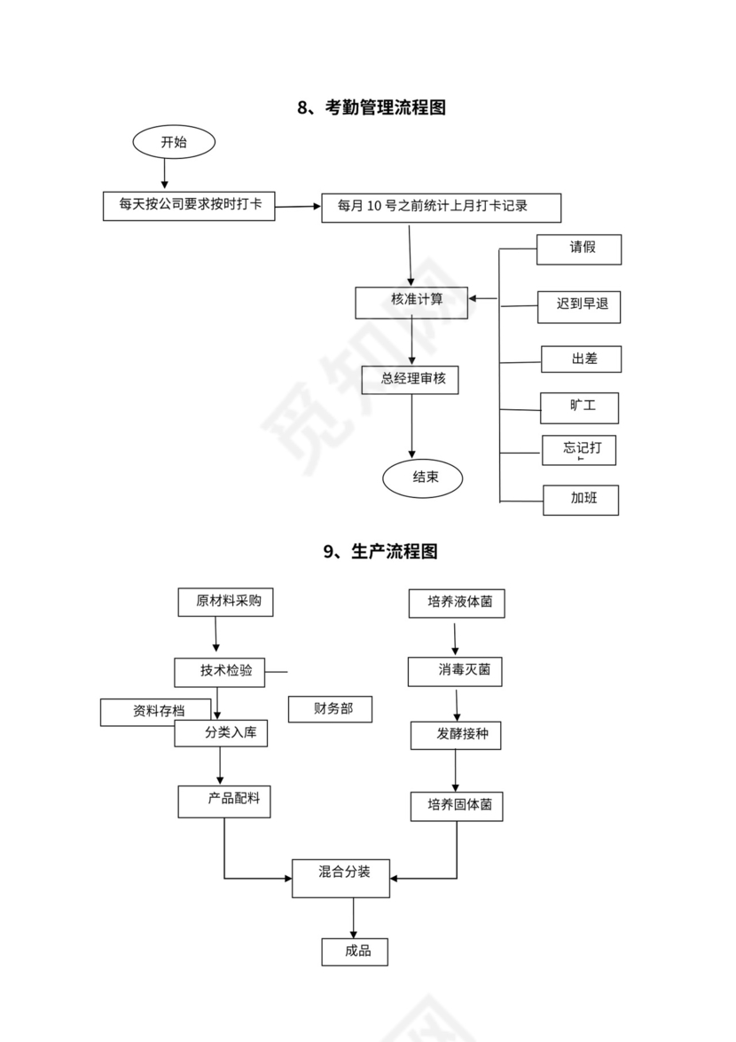 公司各部门工作流程图
