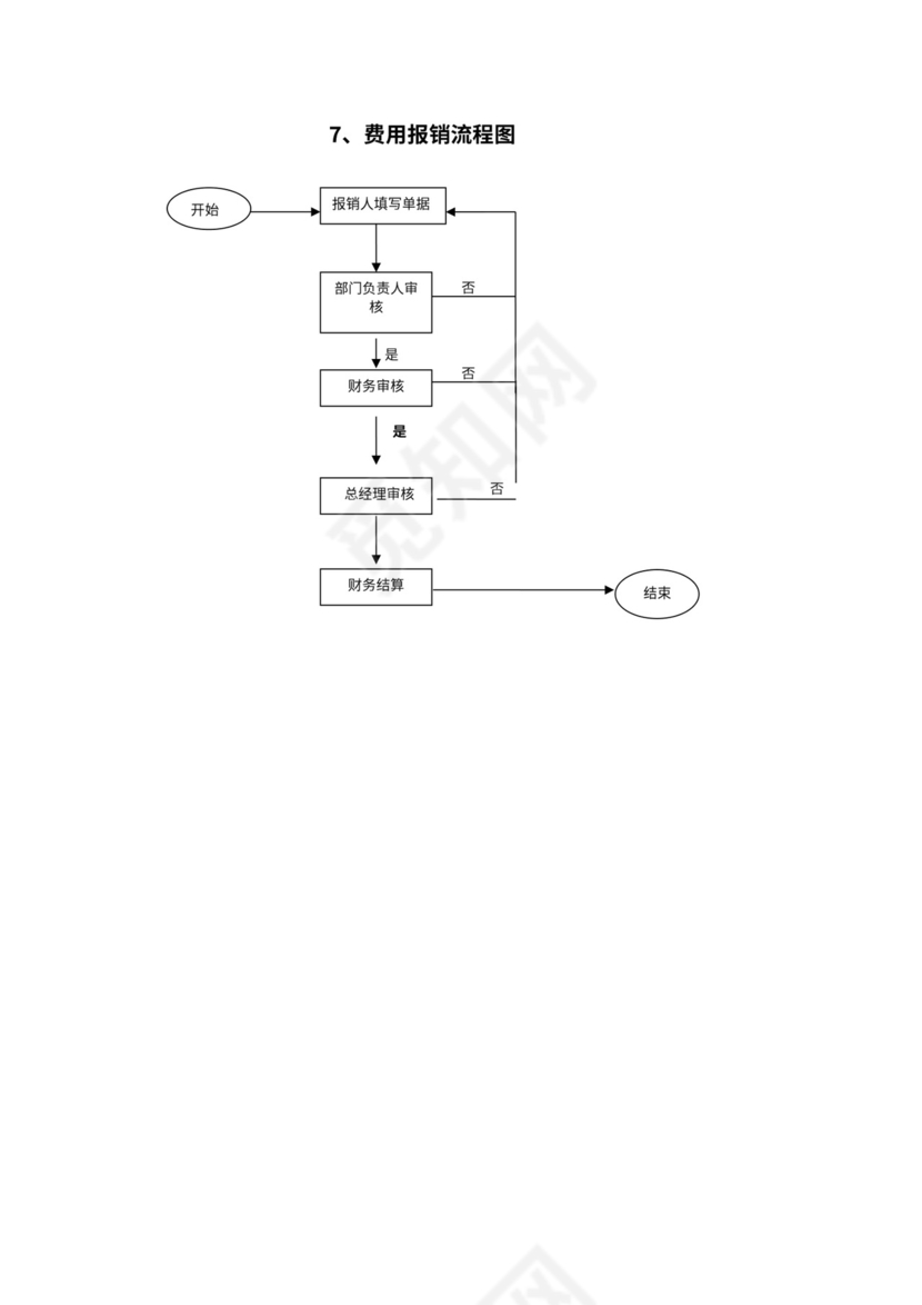 公司各部门工作流程图