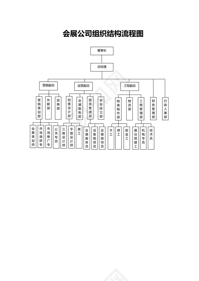 会展公司组织结构流程图