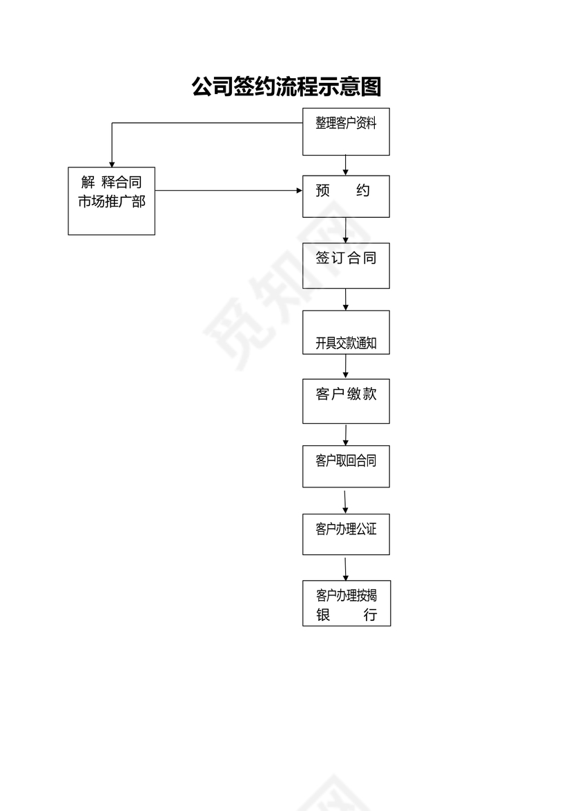 公司签约流程示意图