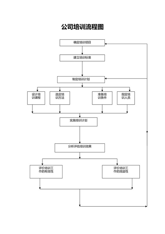 公司培训流程图