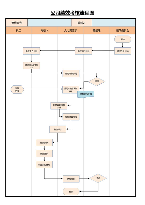 公司绩效考核流程图