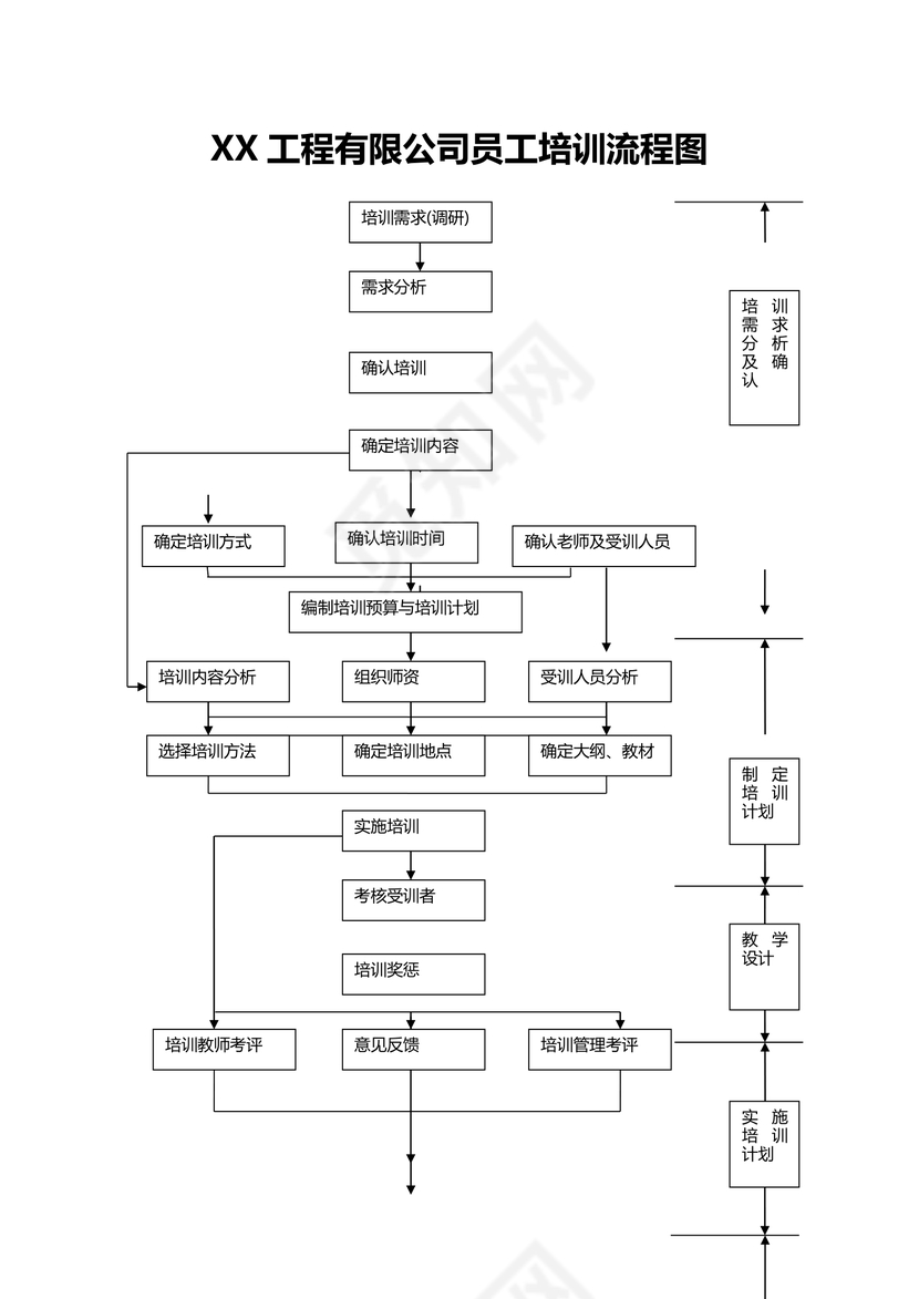 公司员工培训流程图