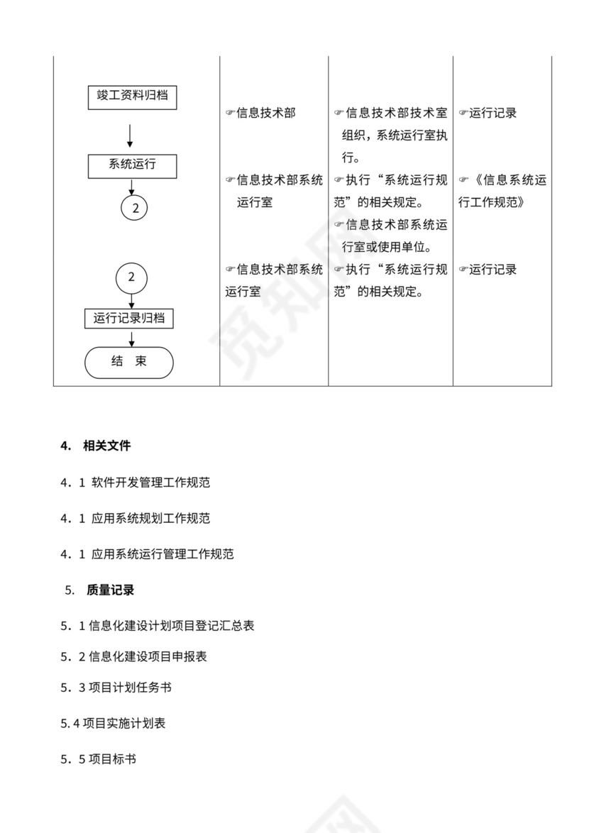 人资规划-公司信息化项目建设流程