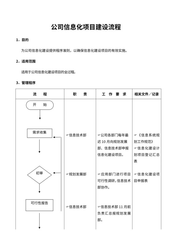 人资规划-公司信息化项目建设流程