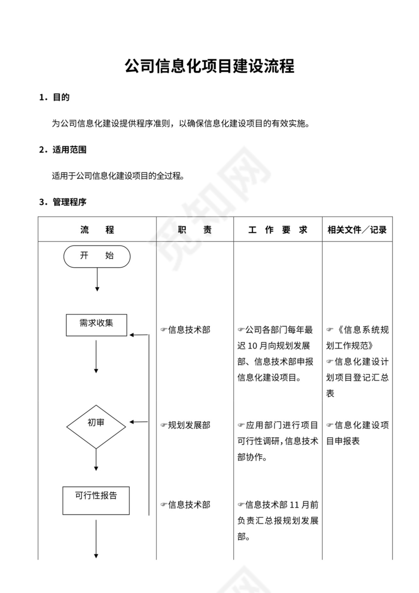 人资规划-公司信息化项目建设流程