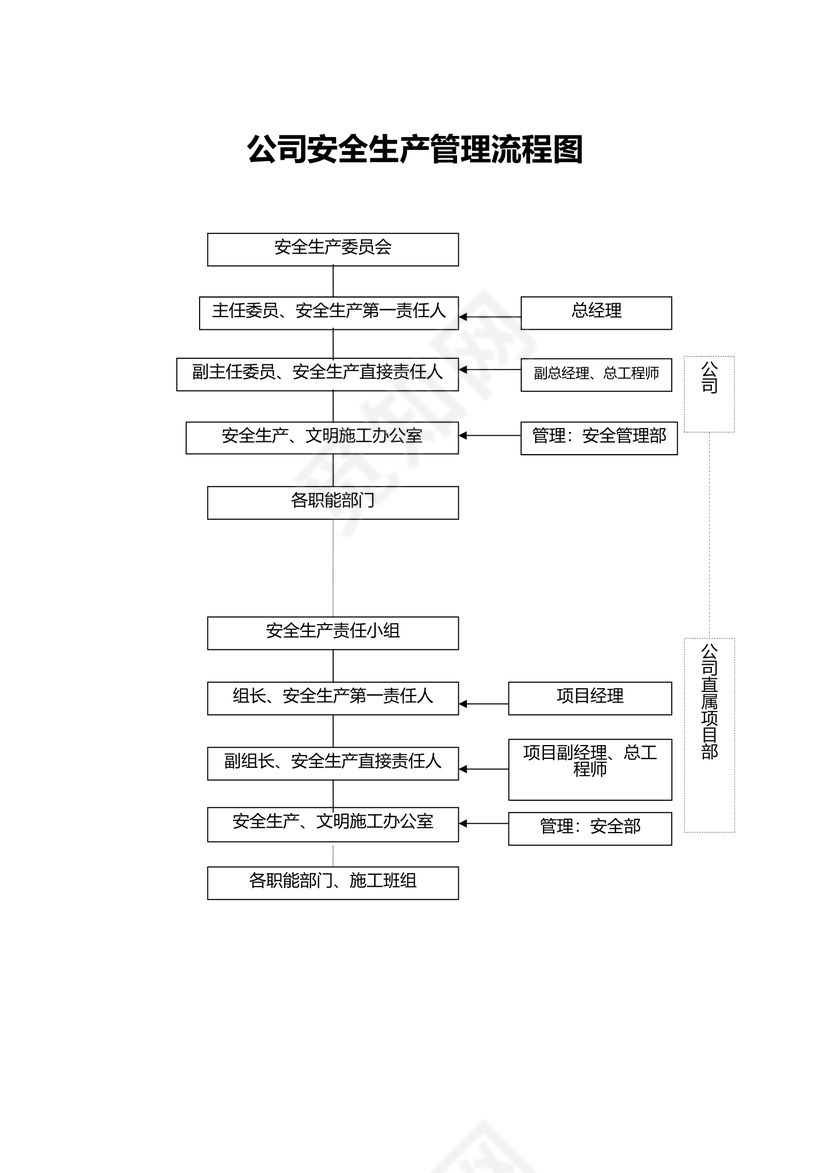 公司安全生产管理流程图