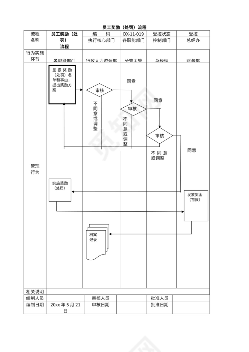 公司管理流程图及构架