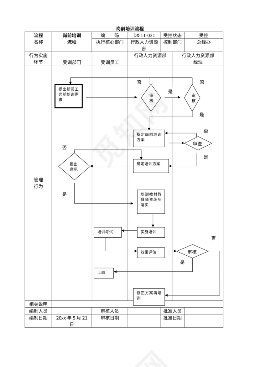 公司管理流程图及构架