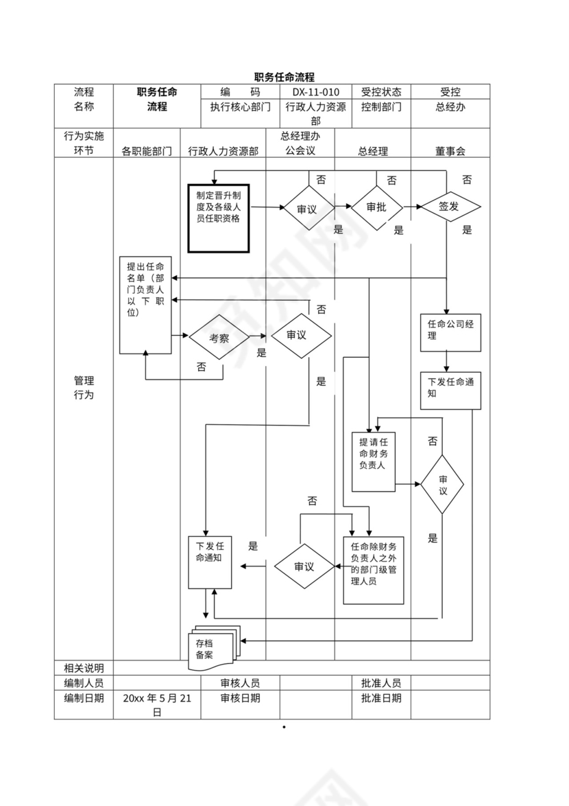 公司管理流程图及构架