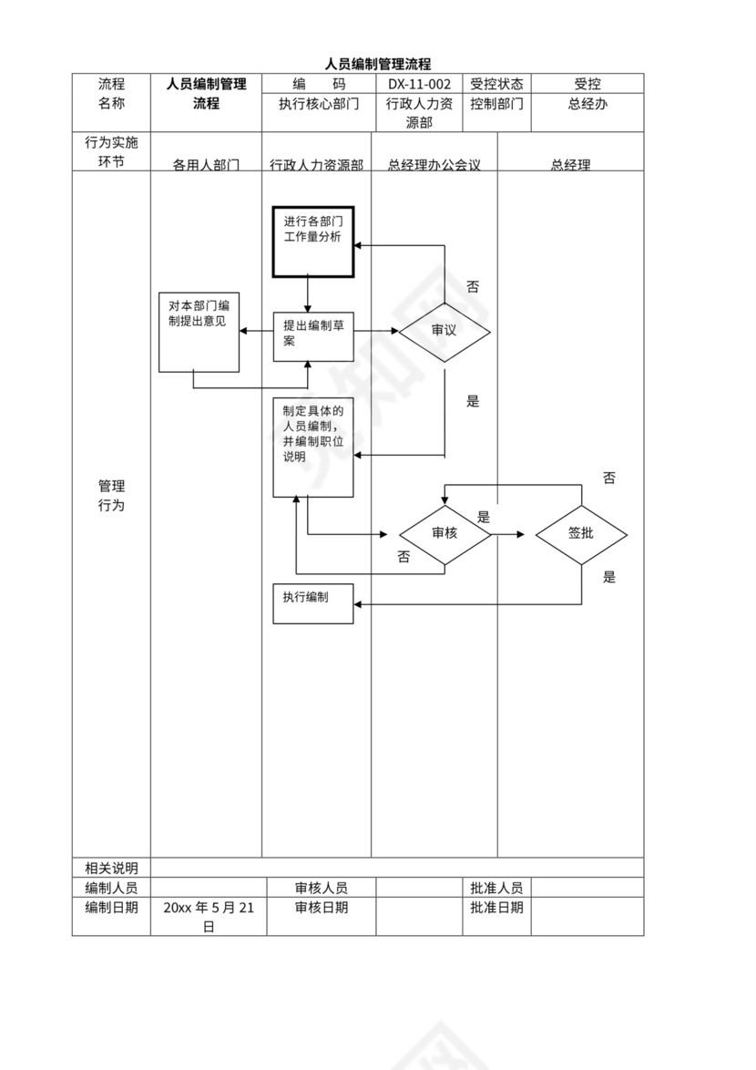 公司管理流程图及构架