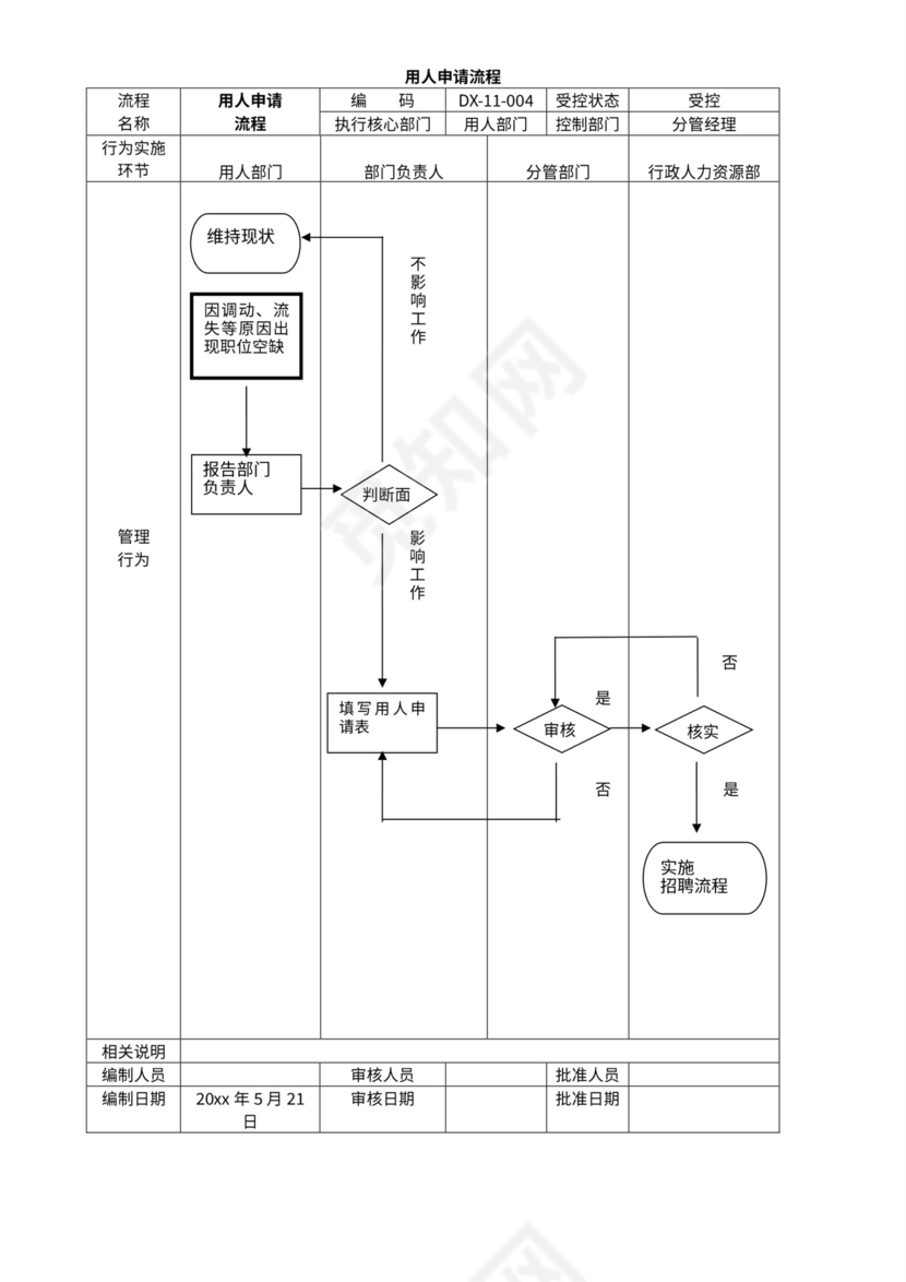 公司管理流程图及构架