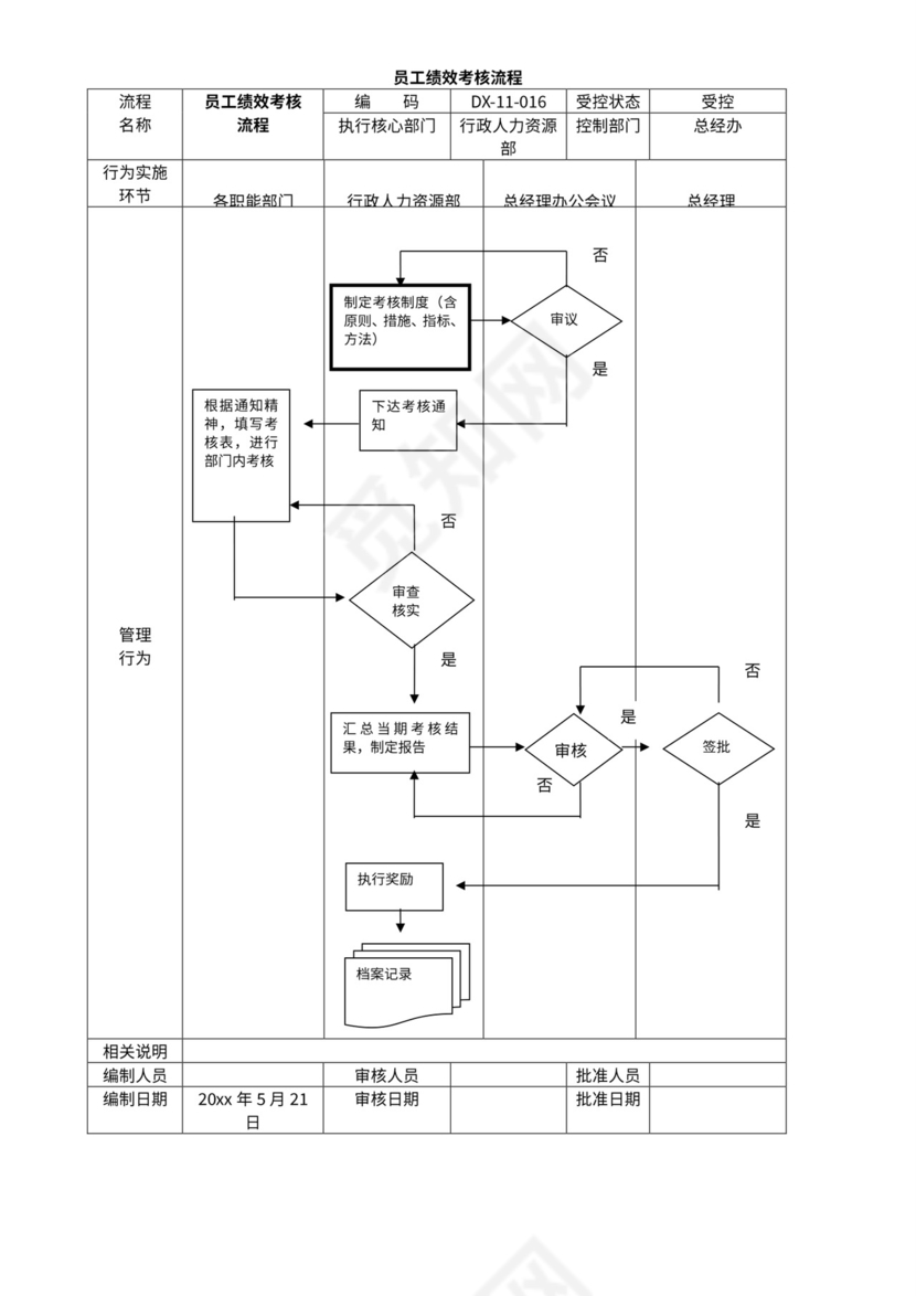 公司管理流程图及构架