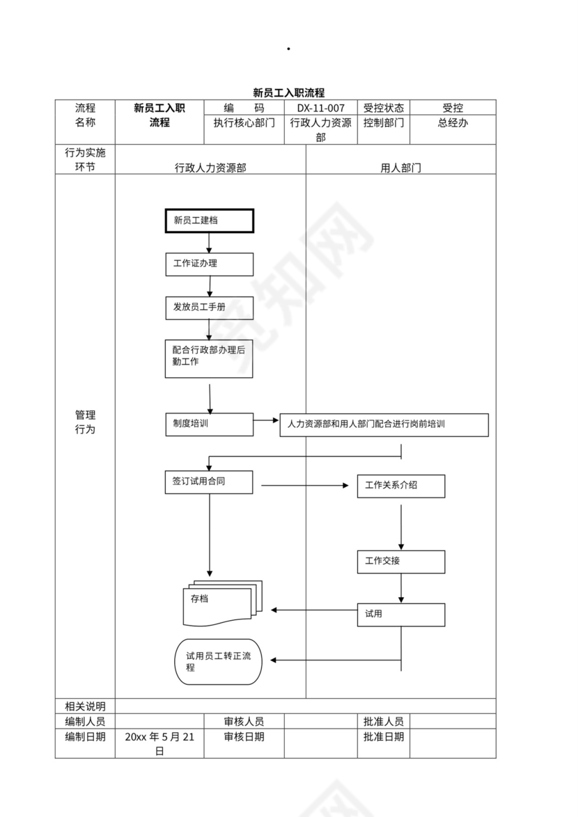 公司管理流程图及构架