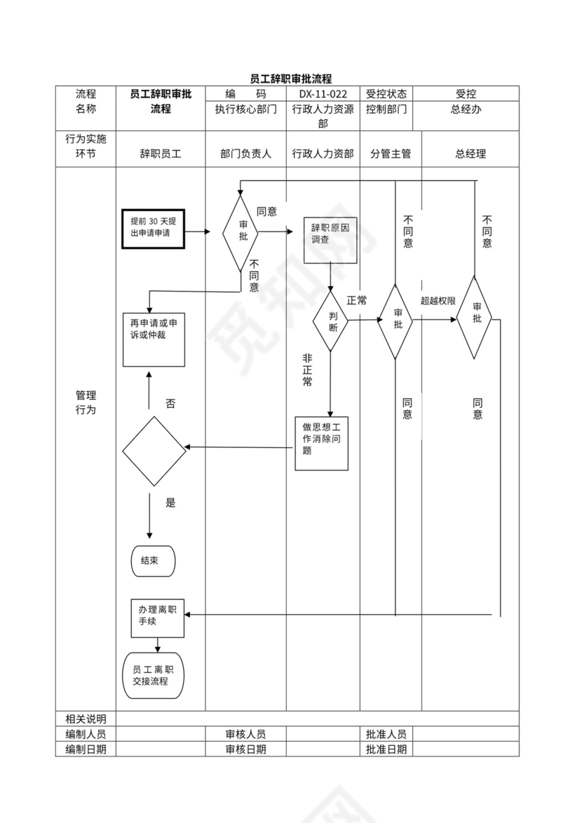 公司管理流程图及构架
