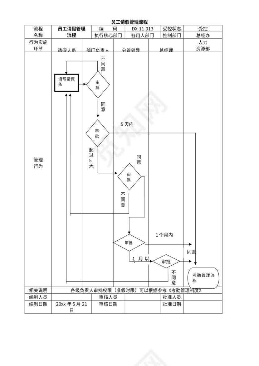 公司管理流程图及构架